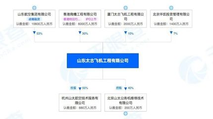 波音深耕中國市場，山東太古擴(kuò)建737-800改裝貨機(jī)產(chǎn)能至7條生產(chǎn)線